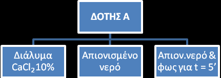 Ξεχωριςτι ανάλυςθ για μικρά και μεγάλα πλαίςια και