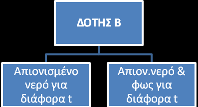 υπερκάκαρο απιονιςμζνο νερό ςε αναλογία όγκων 1:1,