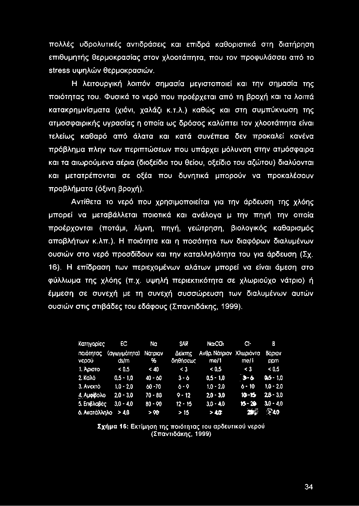 της ατμοσφαιρικής υγρασίας η οποία ως δρόσος καλύπτει τον χλοοτάπητα είναι τελείως καθαρό από άλατα και κατά συνέπεια δεν προκαλεί κανένα πρόβλημα πλην των περιπτώσεων που υπάρχει μόλυνση στην