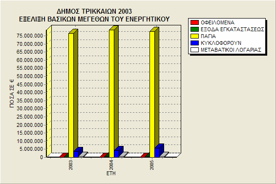 ΓΡΑΦΗΜΑΤΑ