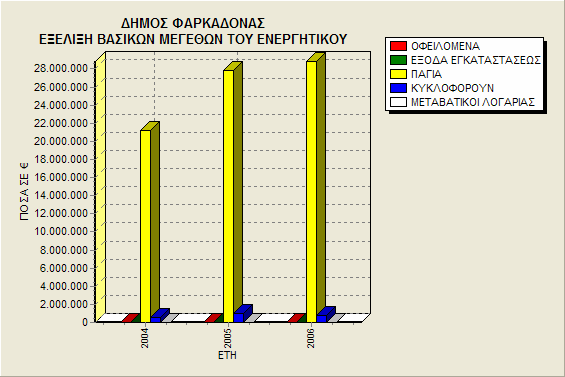 ΓΡΑΦΗΜΑΤΑ