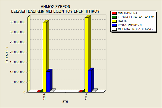 ΓΡΑΦΗΜΑΤΑ