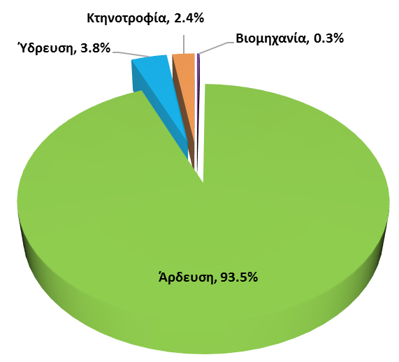 ΥΔ 09 αλλά ένα τμήμα του βρίσκεται στο ΥΔ10. Αντίστοιχα, ένα τμήμα των ΥΥΣ GR1000010 (κοκκώδες Λουδία) και GR1000020 (καρστικό Πάικου) βρίσκεται στο ΥΔ 09 (Δυτικής Μακεδονίας).