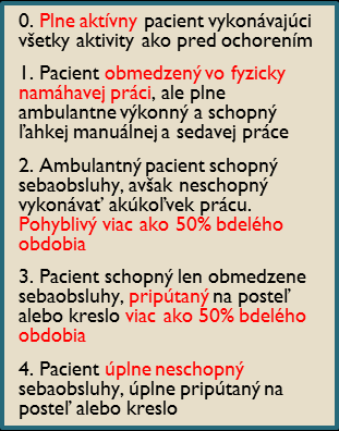 Komplikácie paliatívnej operácie Nezhojenie rany, infekcia rany Anasarka, ascites, pleurálny výpotok Zníženie výkonnosti (z 2 na 3 4) Dlhá rekonvalescencia Nemožnosť byť doma Krátke trvanie efektu