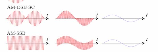 demodulator za AM-LC (KAM),