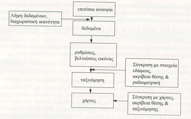 Μια διαδικασία εκτίµησης της ακρίβειας µπορεί να περιλαµβάνει τα βήµατα που εκτίθενται στην εικόνα 6.27. Εικόνα 6.