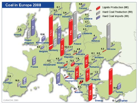 Λιγνίτης Παραγωγή λιγνίτη & λιθάνθρακα και εισαγωγές λιθάνθρακα (2008) Η χώρα μας κατέχει: τη δεύτερη θέση σε παραγωγή λιγνίτη στην ΕΕ και την έκτη θέση παγκοσμίως.