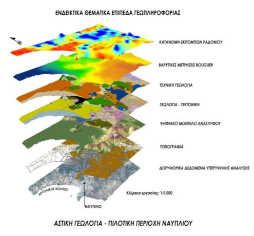 Μελέτες αστικής γεωλογίας Καταγραφή σε επιχειρησιακή κλίμακα των γεωλογικών
