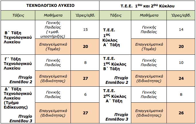 ΤΕΧΝΟΛΟΓΙΚΟ