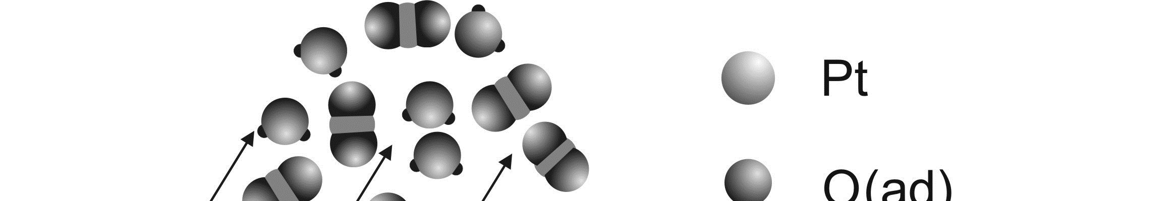 88 Κεφάλαιο 2 (a) (b) Gas reactants (e.g.