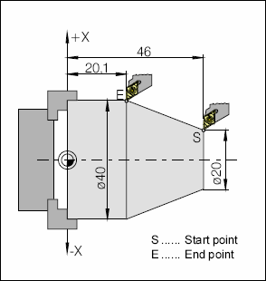 Primjer sa slike U apsolutnom koordinatnom sustavu G90: G00 X40 Z56 U inkrementnom koordinatnom sustavu G91: G00 X-30 Z-30.5 G01 - naredba za linearno gibanje u radnom hodu naredbe N.