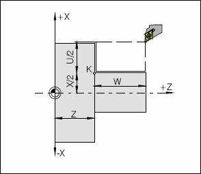 G20 ciklus uzdužnog (aksijalnog) tokarenja naredbe N... G20 X(U)... Z(W)... F... X(U),Z(W), apsolutne (inkrementne) koordinate konturne točke K F.