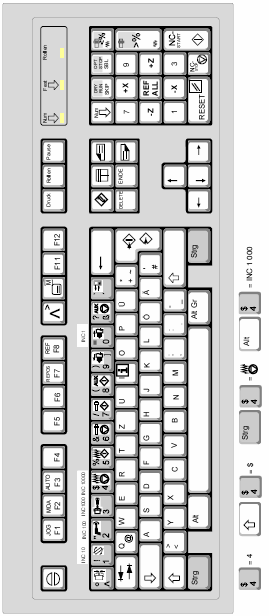 1.1 KORIŠTENJE PC TIPKOVNICE Osim tipkovnice EMCO NC stroja moguće je korištenje standardne tipkovnice za osobno računalo.