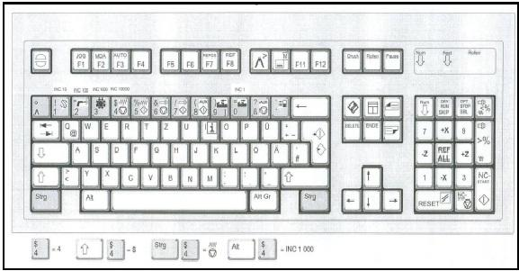 3.3. PC TIPKOVNICA NC STROJA Osim tipkovnice EMCO NC stroja moguće je korištenje standardne tipkovnice za osobno raĉunalo (Slika 3.3). Za vrijeme rada sa WIN NC32 programom moguće je koristiti i miša.