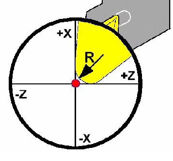 Trenutna pozicija vrha etalona sluţi nam za odreċivanje nul toĉke alata N (Slika 3.7). Vrijednost po osi X ostaje ista, a od vrijednosti po osi Z trebamo odbiti duţinu etalona (30 mm).