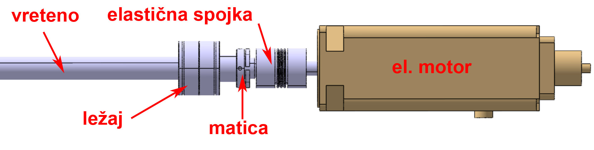 2.1.2. NOSAČ MOTORA Motor će biti spojen izravno na KNV preko elastične spojke (slika 18), što