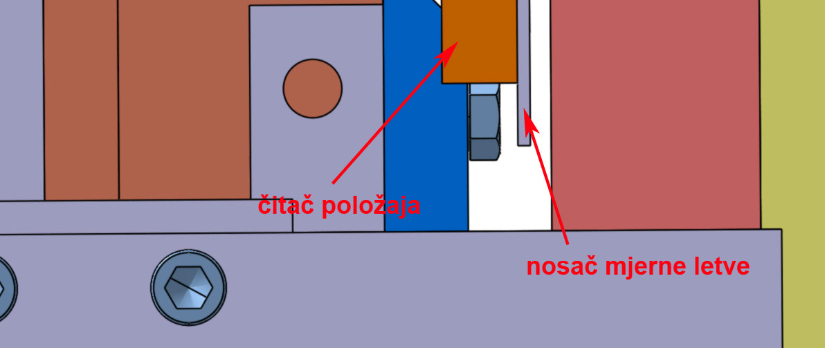 Prije montaže potrebno je obraditi dosjedne površine za puškice na sklopu Y osi jer je površina na koju naliježu obrađena lijevanjem i kao takva