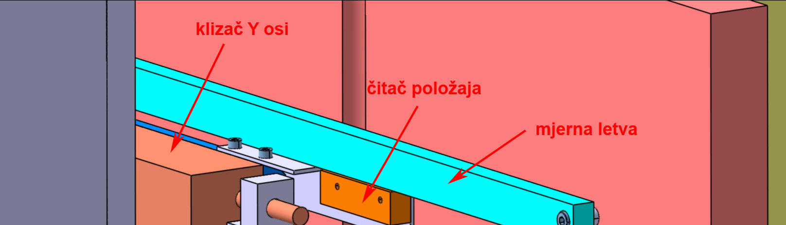 Za montažu čitača položaja na njegov nosač bit će potrebna 2 imbus