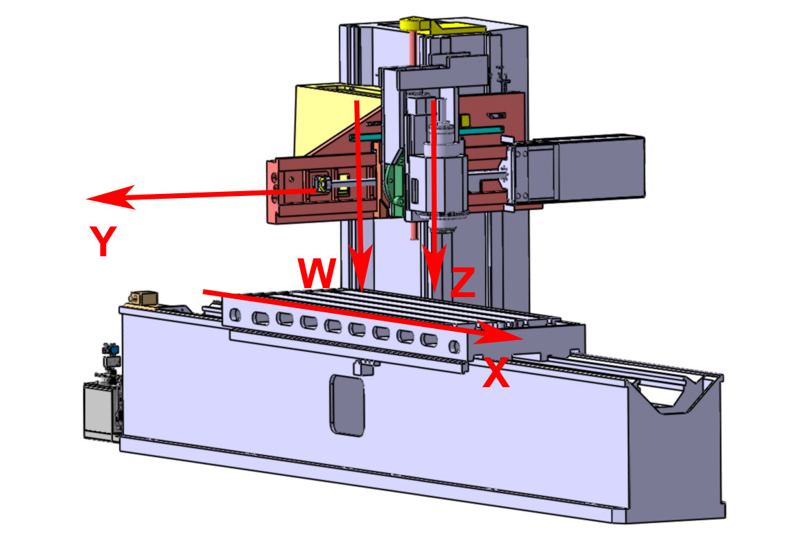 Slika 67: Osi kod 3-osne CNC glodalice 3.2.