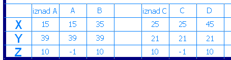 1 PLAN REZANJA za T1 Plan rezanja za alat T1 isti kao u zadatku 7. 7_A.2.4.