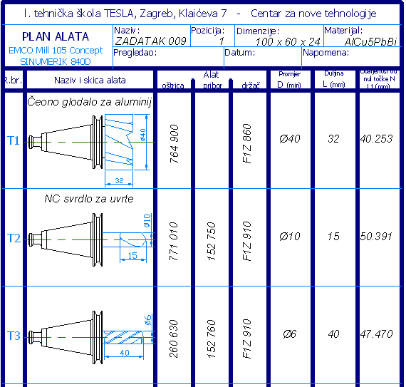 9.2 RJEŠENJE ZADATKA 8 9.