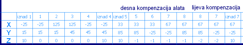 9.2.4.1 PLAN REZANJA za T1 dipl.