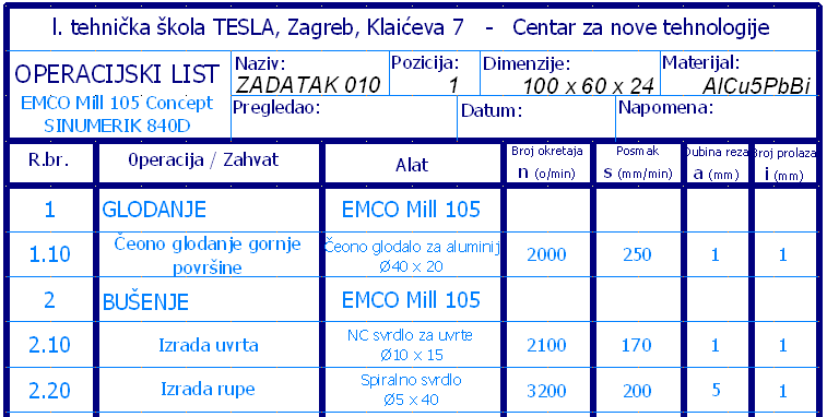 10.2 RJEŠENJE ZADATKA 10.