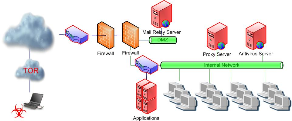 Cybercrime as a Service (συν.