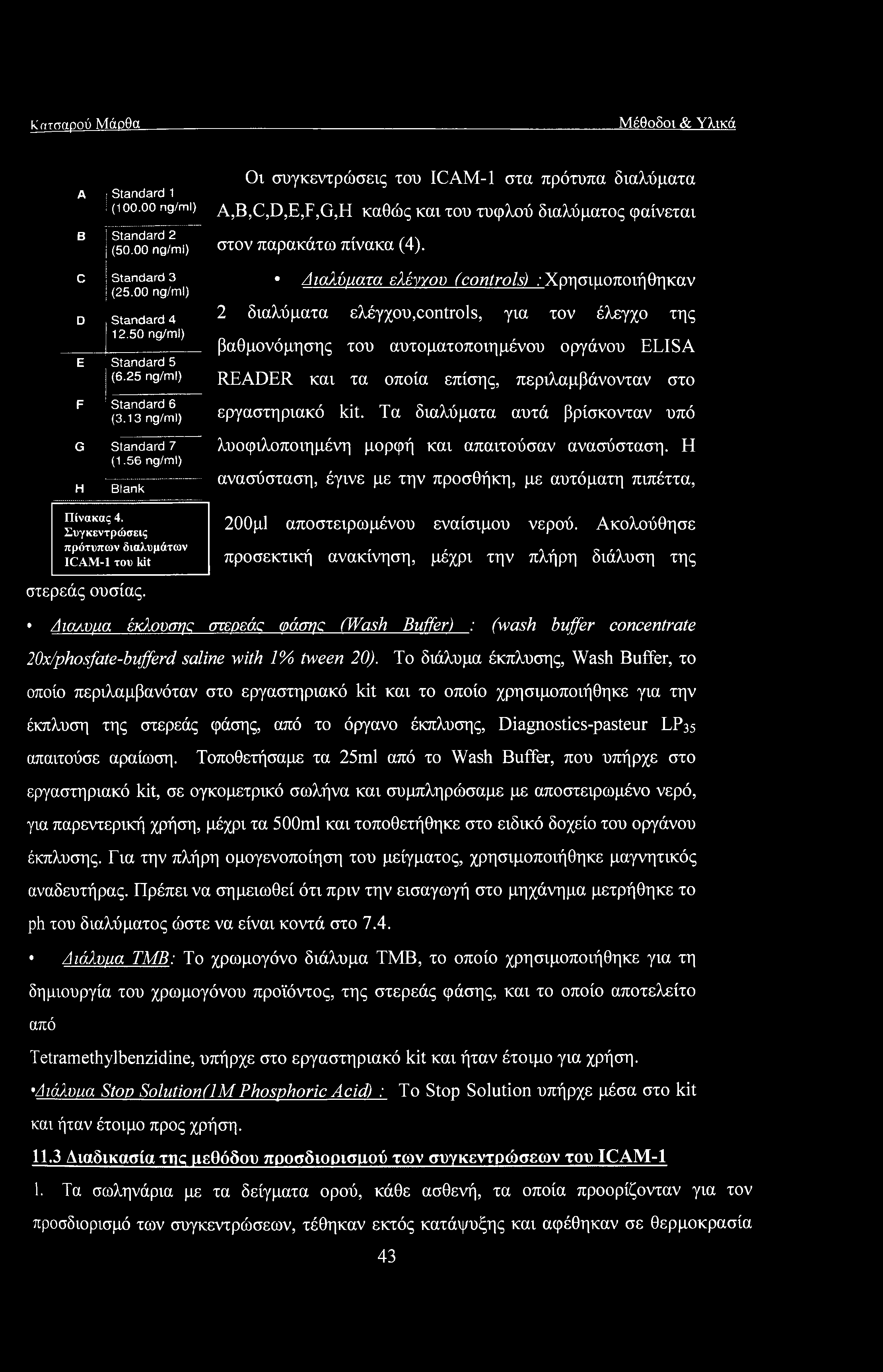 Συγκεντρώσεις πρότυπων διαλυμάτων ICAM-1 του kit Οι συγκεντρώσεις του ICAM-1 στα πρότυπα διαλύματα A,B,C,D,E,F,G,H καθώς και του τυφλού διαλύματος φαίνεται στον παρακάτω πίνακα (4).
