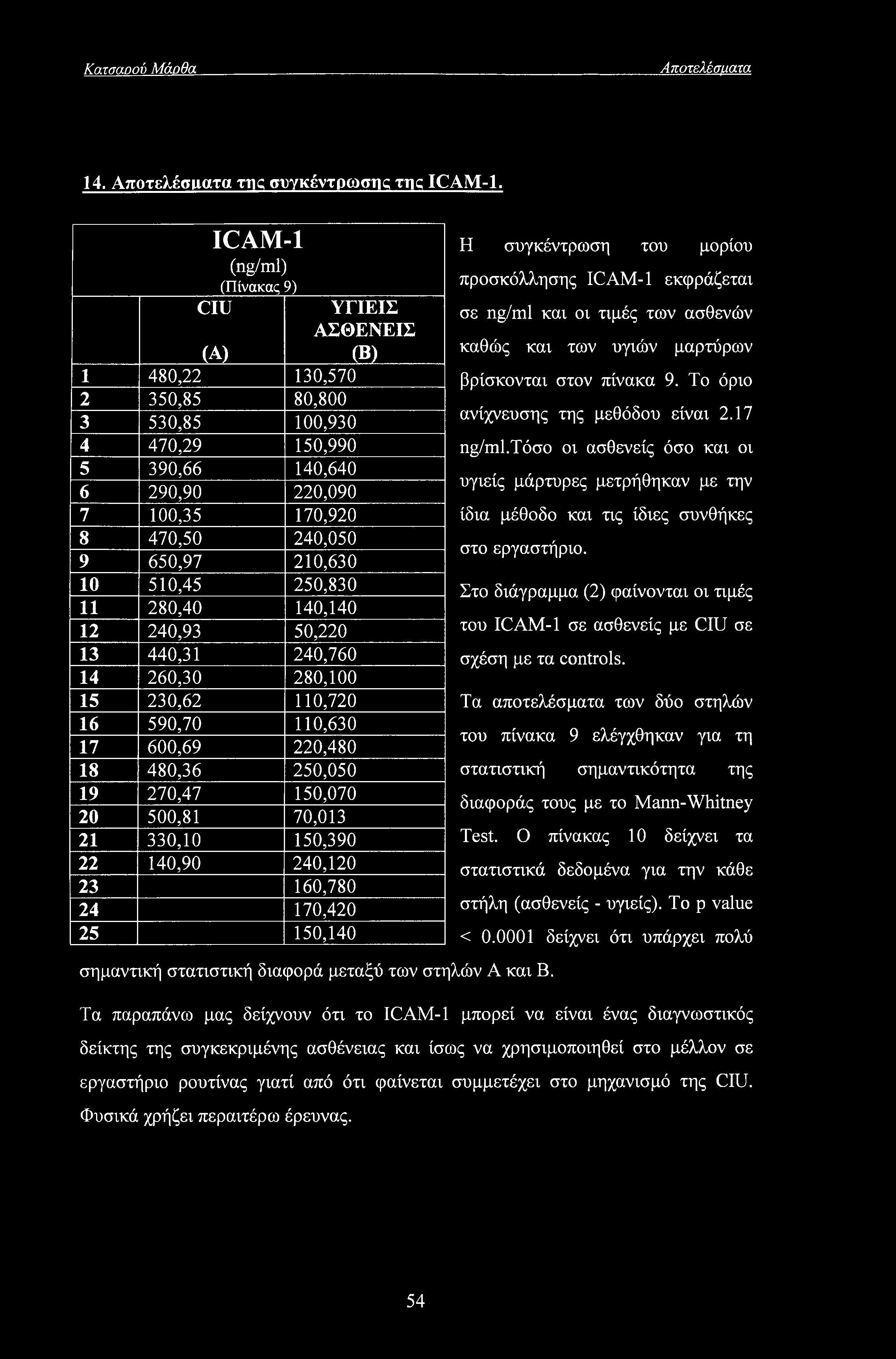 250,830 11 280,40 140,140 12 240,93 50,220 13 440,31 240,760 14 260,30 280,100 15 230,62 110,720 16 590,70 110,630 17 600,69 220,480 18 480,36 250,050 19 270,47 150,070 20 500,81 70,013 21 330,10