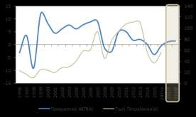 Q1/13 Q2/13 Q3/13 Q4/13 Q1/14 Q2/14 Q3/14 Q4/14 Q1/15 Q2/15 Q3/15 Q4/15 Q1/16 Q2/16 Q3/16 χρηματοπιστωτικού συστήματος, το υψηλό εταιρικό χρέος (ιδίως των κρατικών εταιρειών), αλλά και η χωρίς