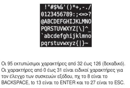 Τύπος Χαρακτήρα (char) Αναπαριστά απλούς χαρακτήρες.