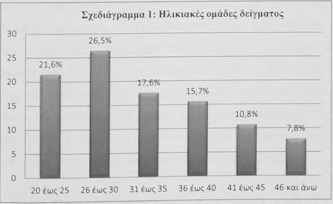 τους. Έπειτα παρουσιάζονται τα δημογραφικά χαρακτηριστικά των καταστηματαρχών και η κατάσταση της επιχείρησης.