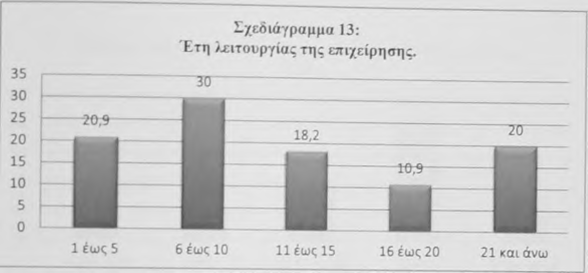 Μείωση me κερδοωοοίαε τηε επιγείpησηc από την οικονομική κρίση: Όπως παρατηρούμε στο παρακάτω