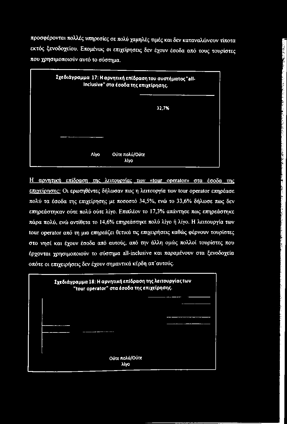 πως η λειτουργία των tour operator επηρέασε πολύ τα έσοδα της επιχείρησης με ποσοστό 34,5%, ενώ το 33,6% δήλωσε πως δεν επηρεάστηκαν ούτε