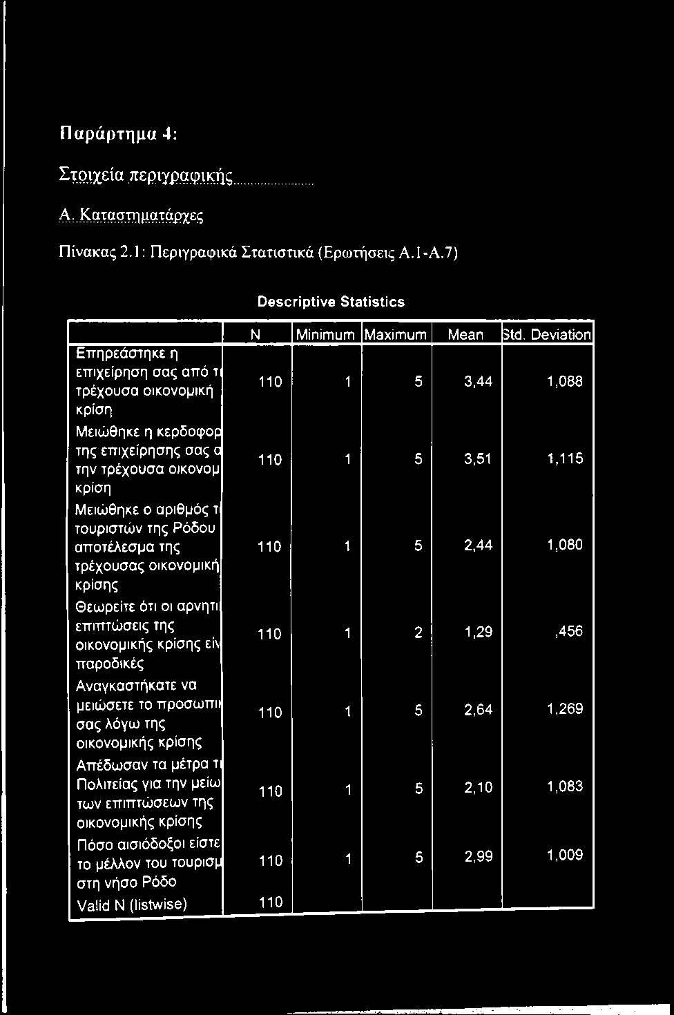 τουριστών της Ρόδου αποτέλεσμα της 110 1 5 2,44 1,080 τρέχουσας οικονομική κρίσης Θεωρείτε ότι οι αρνητι επιπτώσεις της οικονομικής κρίσης εί\ 110 1 2 1,29,456 παροδικές Αναγκαστήκατε να μειώσετε το