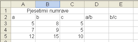 Detyra 5 a) Punoje këtë tabelë: b) Llogarit vlerën ne qelin D3 (ne qelin D3 shënoje =A3/B3) c) Duke shfrytëzuar pasqyrimin e formulave, llogariti vlerat