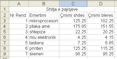 shënoje C3:C9 ose me mi tërhiqe mbi qelit prej C3 deri te C9 d) Duke shfrytëzuar pasqyrimin e formulave llogarite vlerën maksimale ne qelin D10 e)