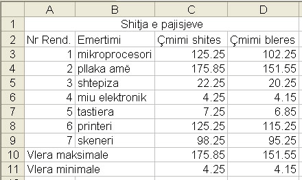 d) Ruaje tabelën me emrin pajisjet_min_max ne folderin My Documents Ligjërata 5 Detyra 1 a) Krijo tabelën me emrat