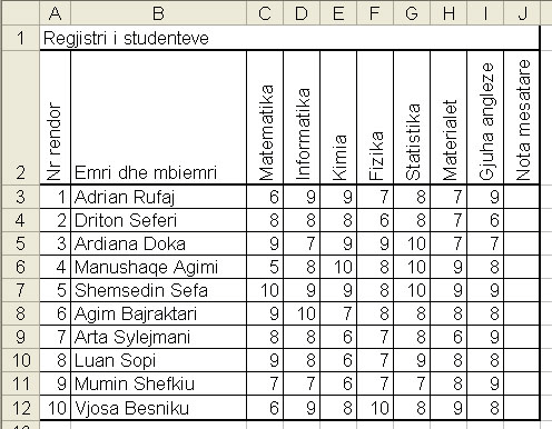 qelin J3 shëno =AVERAGE(C3:I3) ose Zgjidhe qelin J3, klikoni ne shigjetën e butonit për shumën (Σ) ne shiritin me