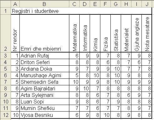 I3 c) Me përdorimin e pasqyrimit te formulave llogariti notat mesatare te studenteve tjerë d) Tabelën arkivoje me