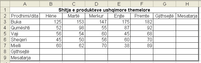 Udhëzimet për ndërtimin e tabelës: Qelit prej A1 deri te H1 janë te bashkuara Ditët e javës janë krijua me mbushje automatike te qelive Tabela është e formuar ashtu qe te të gjitha kornizat e qelive