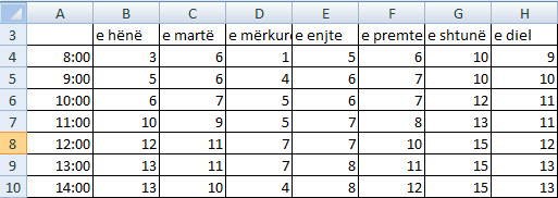 Ne rreshtin e 1 shënoj ditët e javës, ndërsa ne kolonën A shënoj orët e ditës (prej 8 deri 14 për çdo