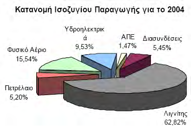 Μερίδιο