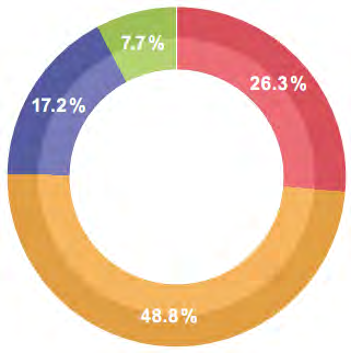 RES penetration