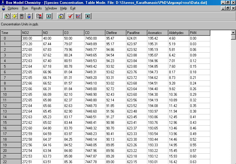 Εικόνα 12. Παρουσία των αποτελεσμάτων σε μορφή κειμένου. 4.2. Γραφική παρουσίαση αποτελεσμάτων Επιλέγουμε από το βασικό μενού «Results» την επιλογή «Show Data in Graph Mode» και στη συνέχεια «Show Graph» (αντίστοιχο κουμπί στην μπάρα εργαλείων: ).
