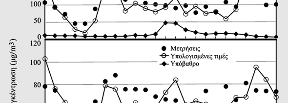 μετρήσεων και