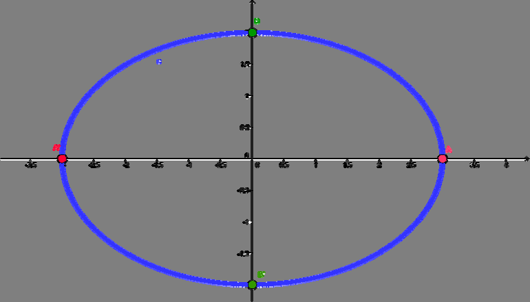 B3. w = + yi w - 5w = + yi - 5( - yi) =, yir + yi - 5 + 5yi = -4 + 6yi = (-4) + (6y) = 6 + 36y = 44 6 36y y + = + = 44 44 9 4 y O γ.τ.