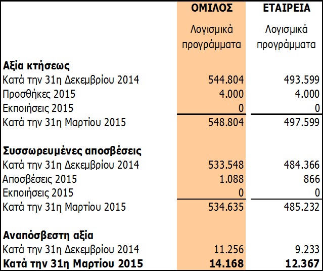 του Εταιρίας Polypack A.E.