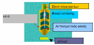 σημαίνει ότι μπορεί να θερμανθεί για εκπομπή ηλεκτρονίων.